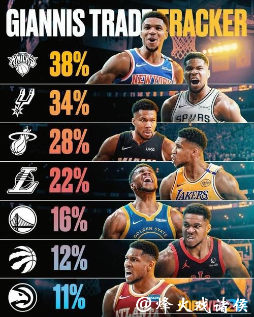 11中8！字母哥公开发飙，雄鹿队已陷入绝境