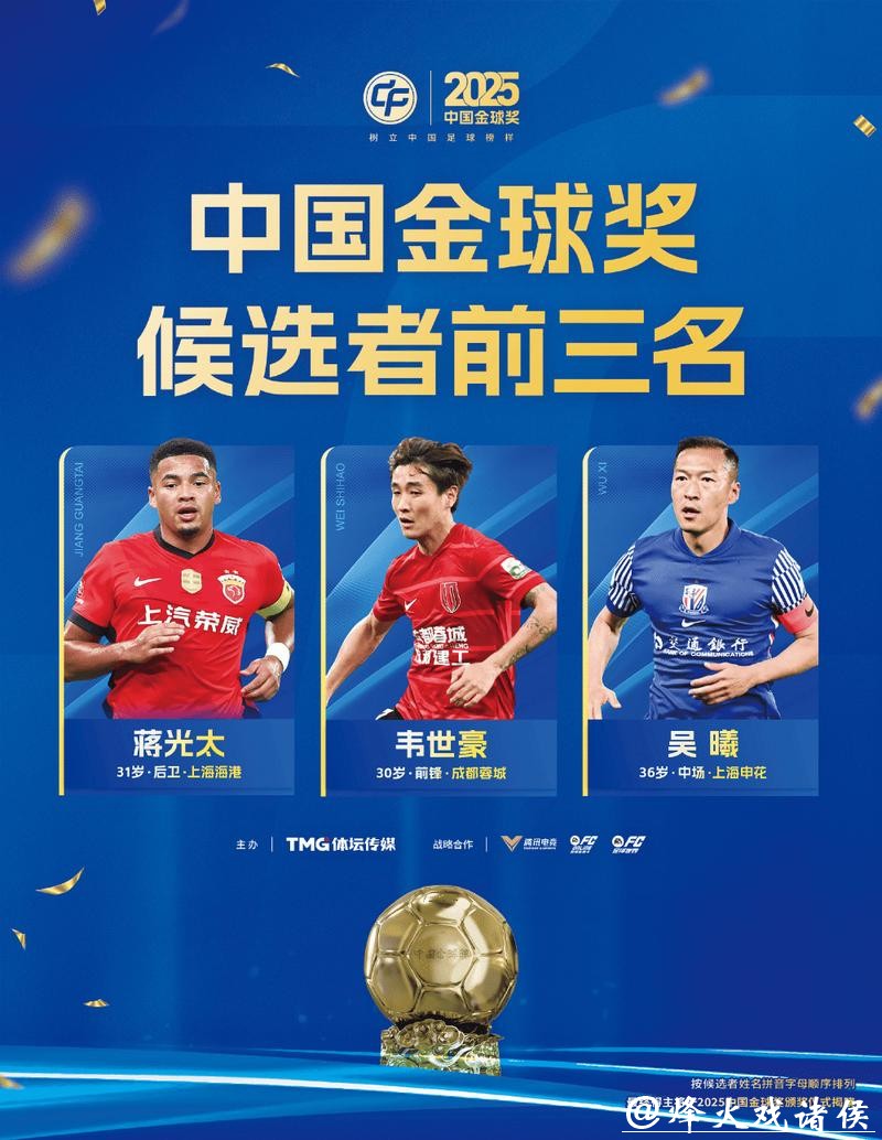 吴曦、蒋光太、韦世豪入围2025中国金球奖前三名