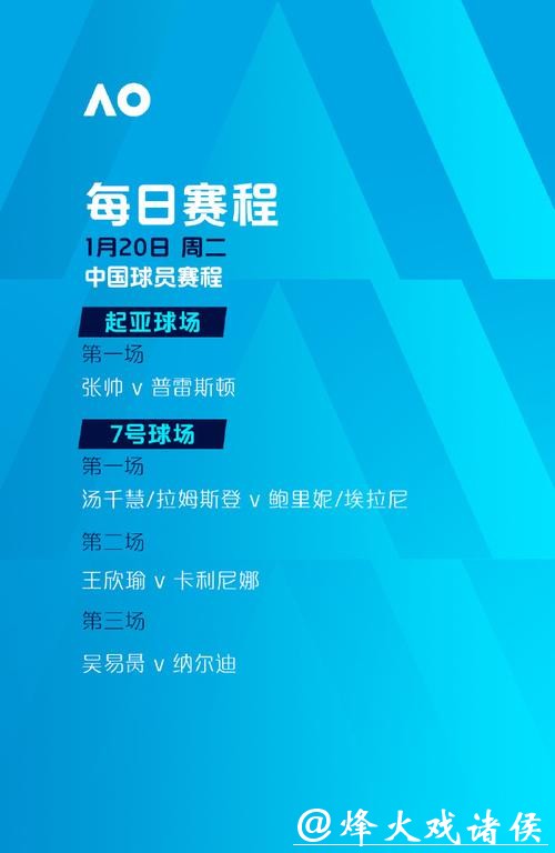 三位中国球员冲击单打次轮 澳网今日赛程→